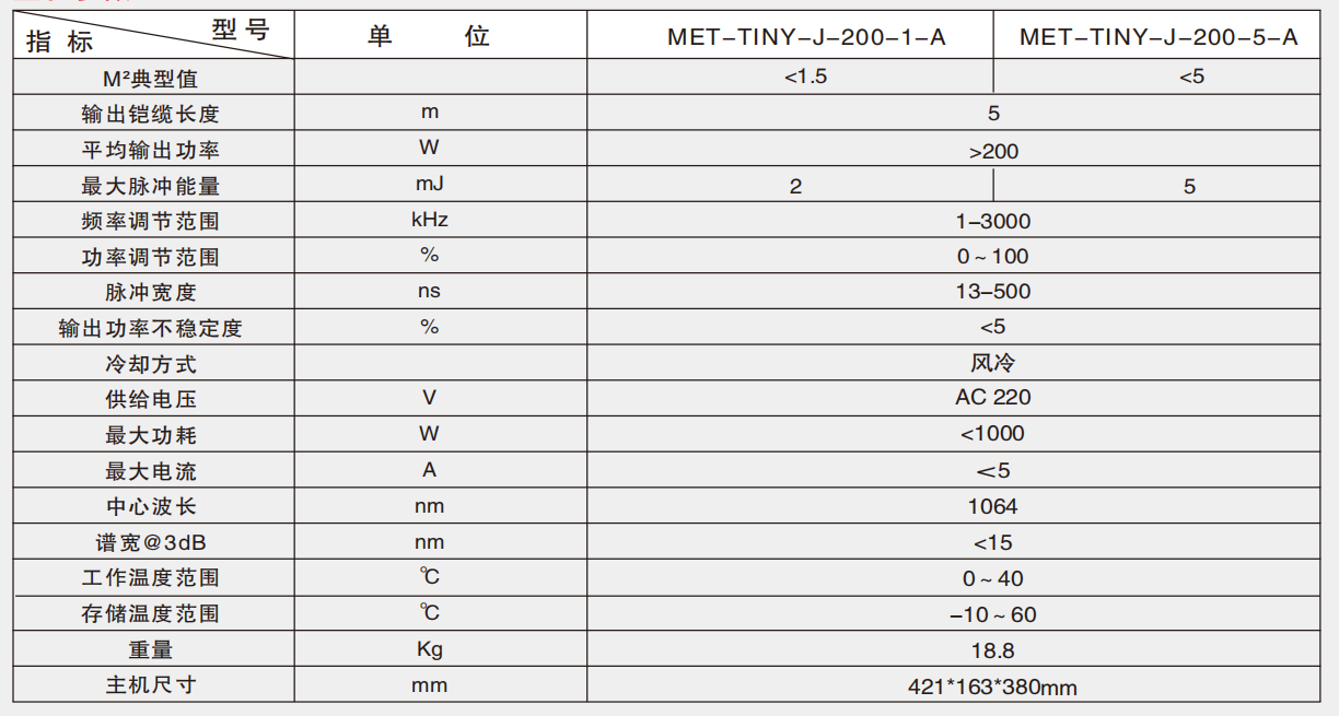 1770543797864138.png 200w脉冲式清洗机参数.png